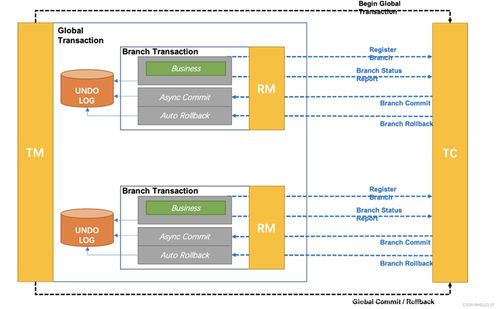 Spring Cloud Alibaba微服務(wù)系統(tǒng)架構(gòu)搭建應(yīng)用筆記